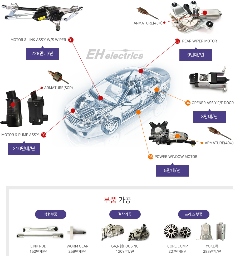 준비중